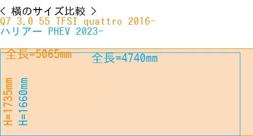 #Q7 3.0 55 TFSI quattro 2016- + ハリアー PHEV 2023-